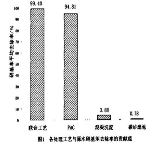 四川中粉状活性炭饮用水应急处理事宜